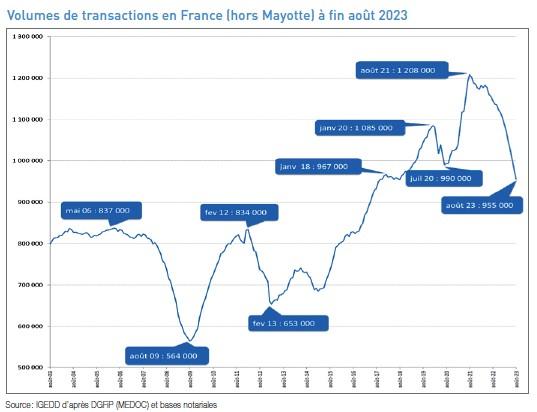 marché immobilier 2024 bordeaux